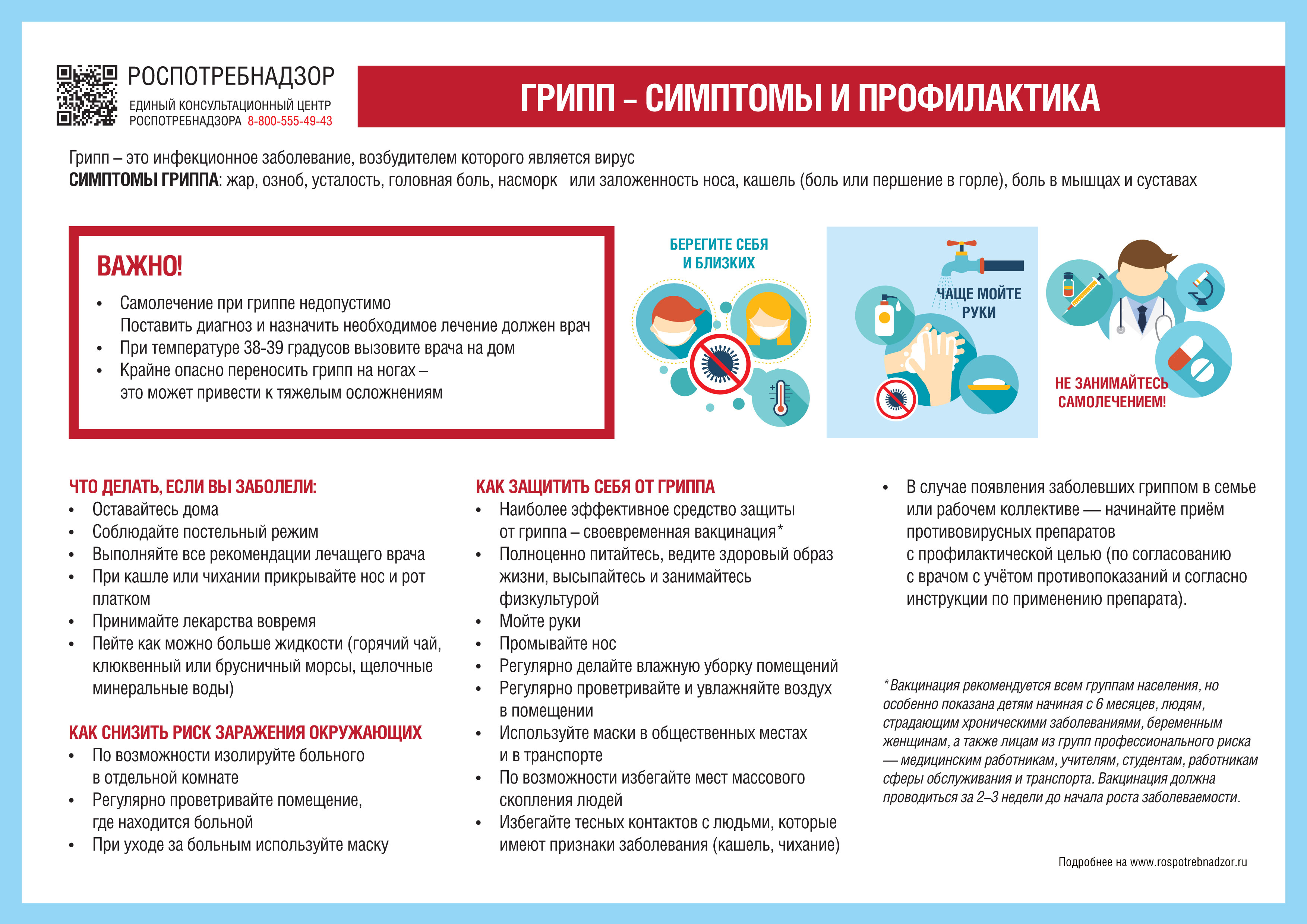 Грипп симптомы и профилактика