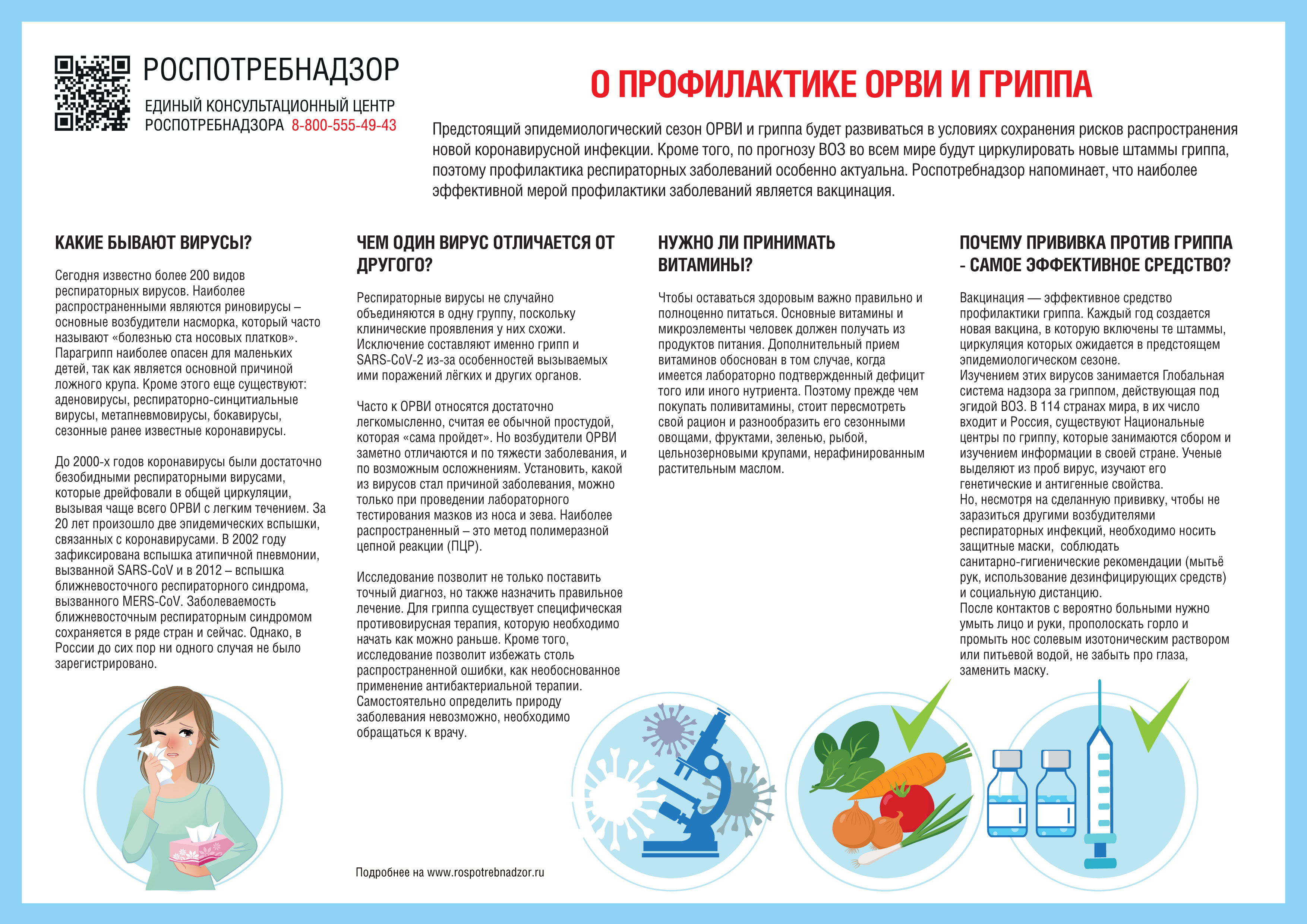 Профилактика гриппа и орви