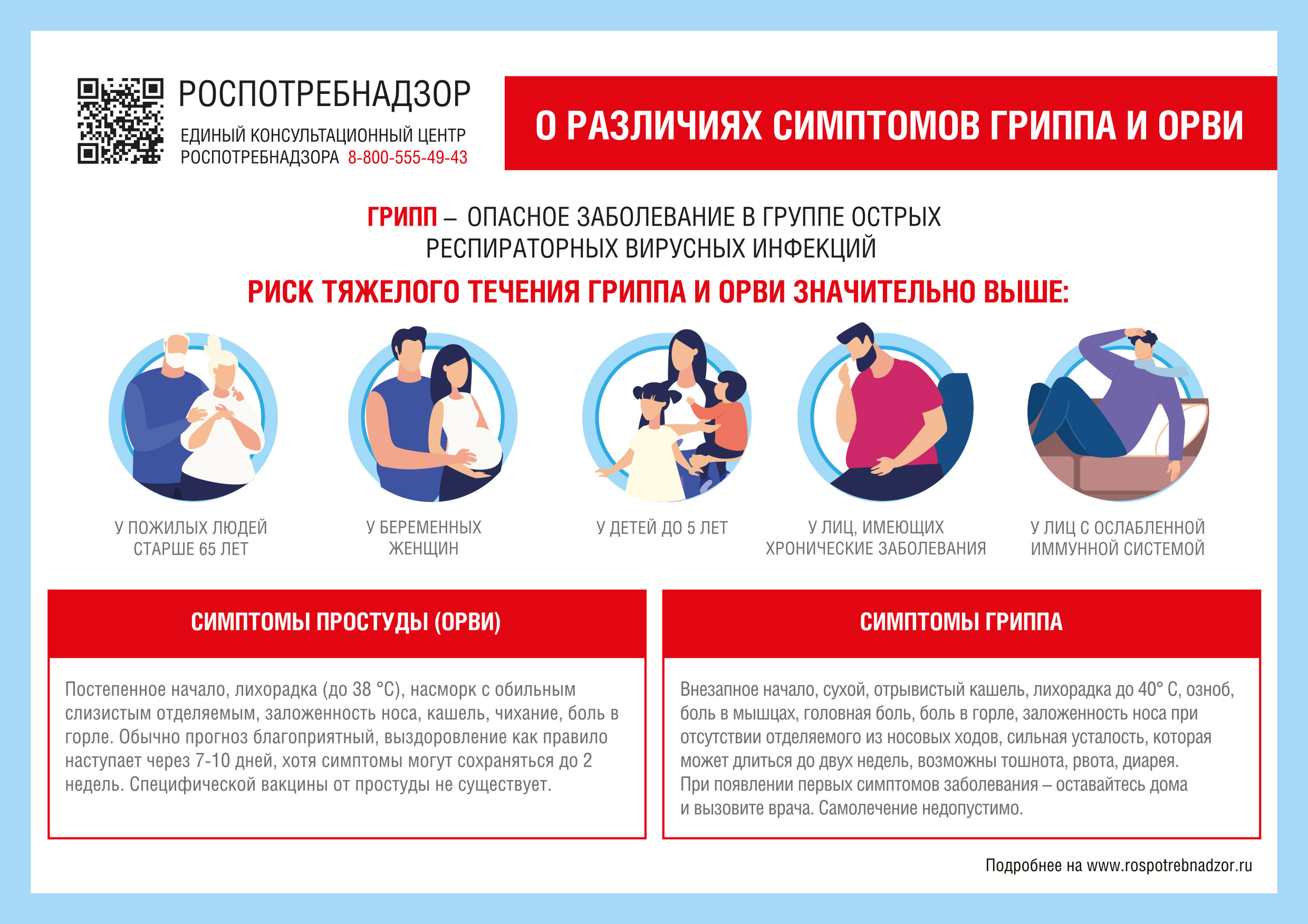 Различия симптомов грипппа и орви