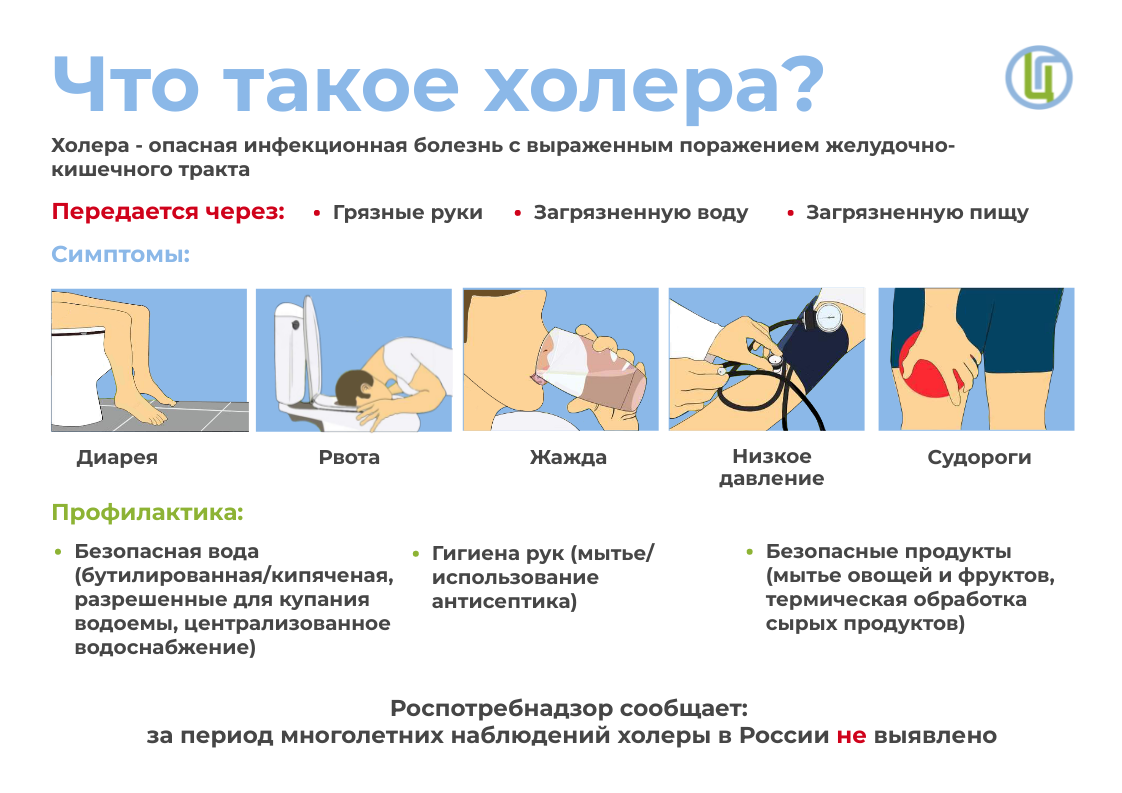 Что такое холера